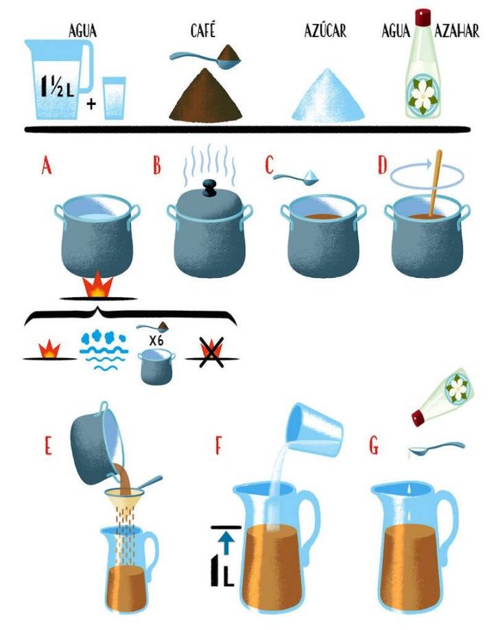 Pasos elaboración de café moruno.