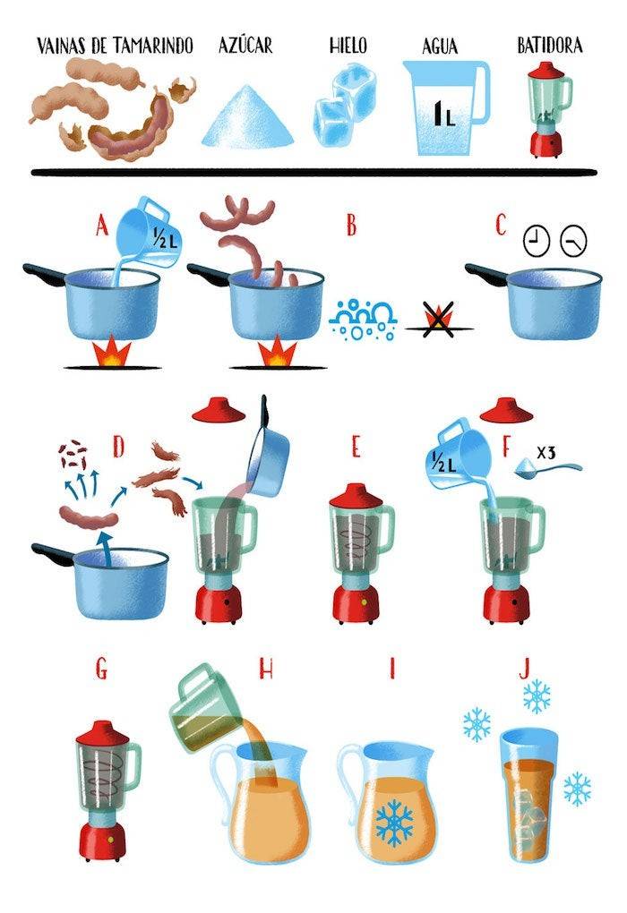 Pasos elaboración de agua de tamarindo.